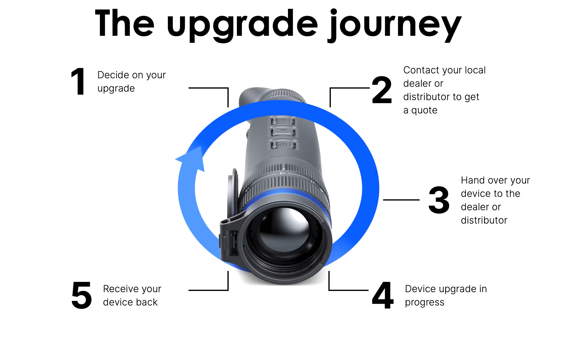 Pulsar Telos upgrade journey